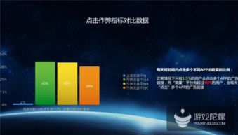 熱云數(shù)據(jù)揭示行業(yè)隱憂 移動(dòng)廣告點(diǎn)擊率虛高，刷量現(xiàn)象亟待整治